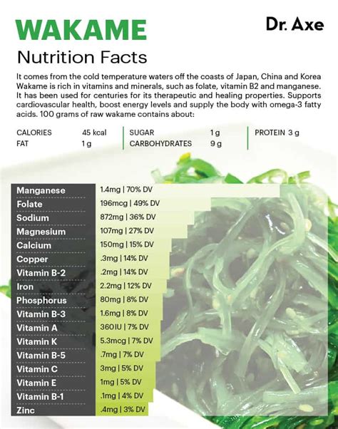 wakame benefits and side effects